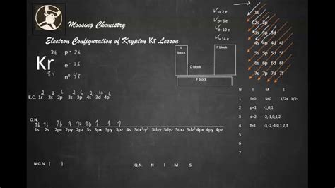 krypton electron configuration|electron configuration calculator.